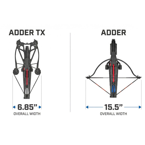Arc Adder TX : Boostez Précision et Vitesse de votre Cobra RX