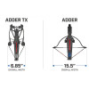 Arc Adder TX : Boostez Précision et Vitesse de votre Cobra RX