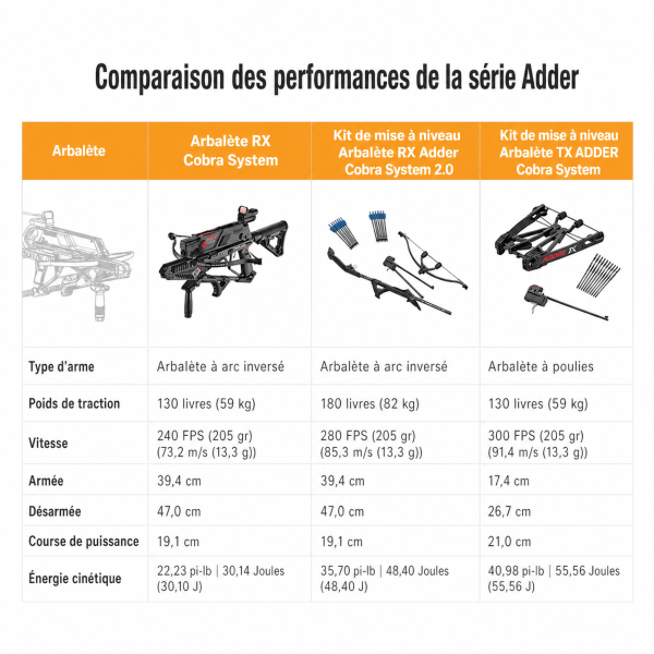 Arc Adder TX : Boostez Précision et Vitesse de votre Cobra RX